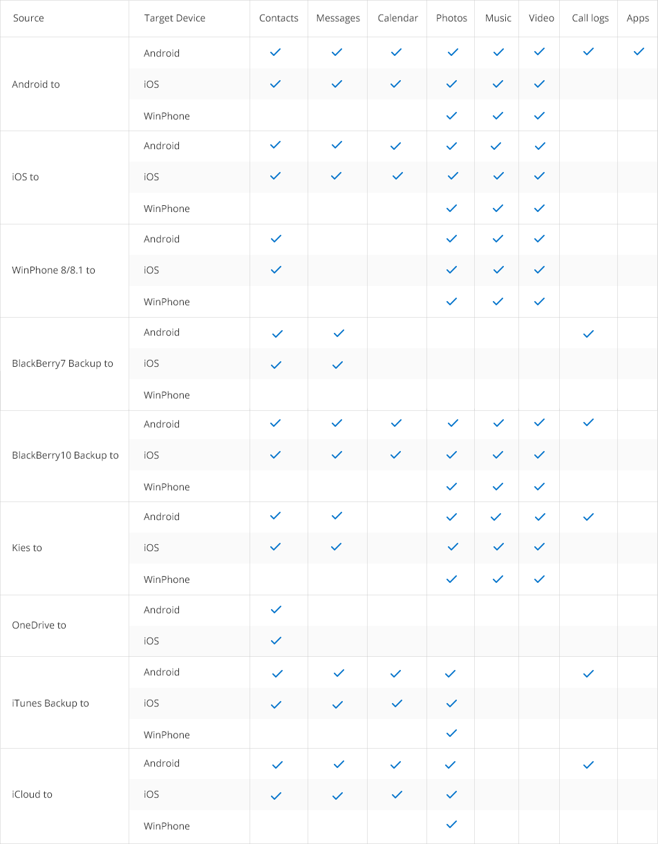 iPhone X Data Transfer supported files